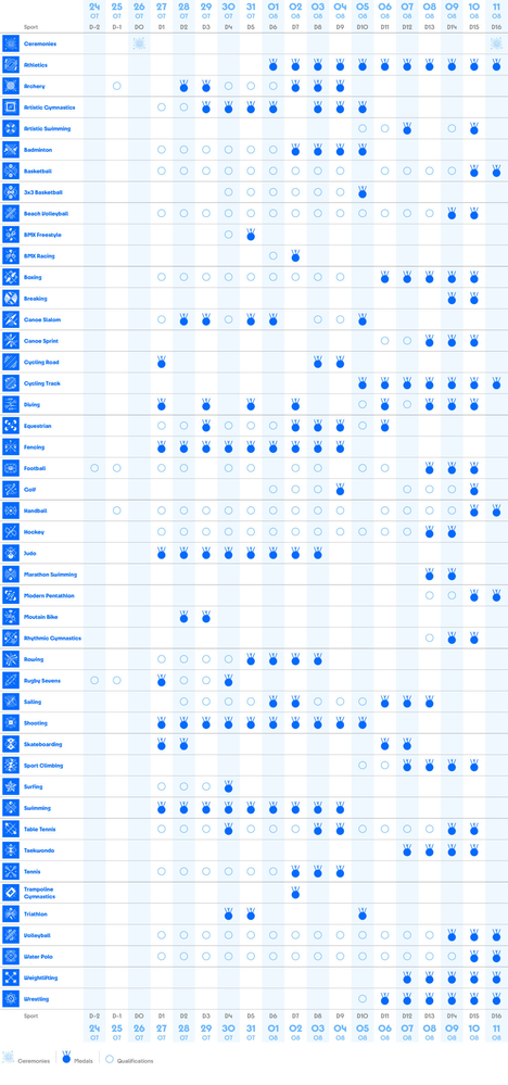 Calendario_JuegosOlimpicosParis2024_Eurosport.png